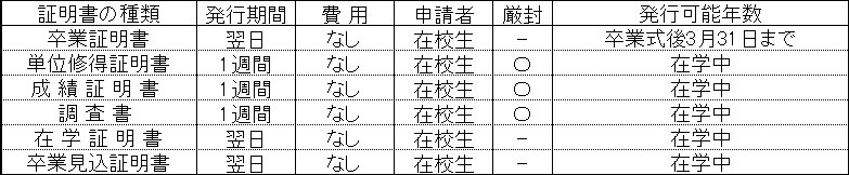 在校生証明書